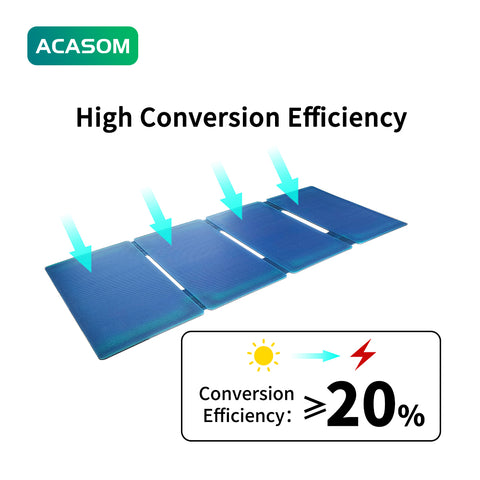 50W Portable Solar Charger ACASOM Professional-Grade Power for Outdoor Adventures