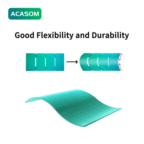 50W Portable Solar Charger ACASOM Professional-Grade Power for Outdoor Adventures