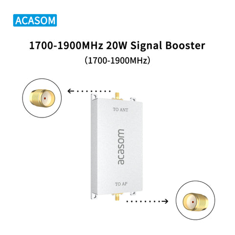1700-1900MHz 10W/20W/25W Signal Booster Amplifier Extender Module