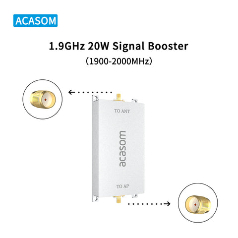 1.9GHz 10W/20W/25W Signal Booster Amplifier Extender Module