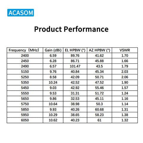 ACASOM 2.4G/5.8G High-Gain Dual-Band FPV Drone Antenna – 7dBi & 10dBi Signal Booster for Long-Range Transmission
