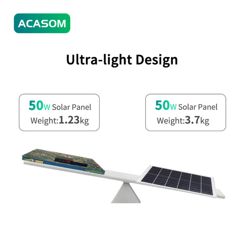 50W Portable Solar Charger ACASOM Professional-Grade Power for Outdoor Adventures