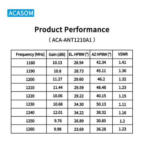1.2GHz 10dBi High Gain Drone Antenna - Long Range for Industrial & FPV Drones
