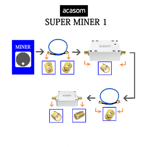 RX=12 TX=обходной 868 МГц Miner AMP Bias Tee Lora Helium Signal Extender