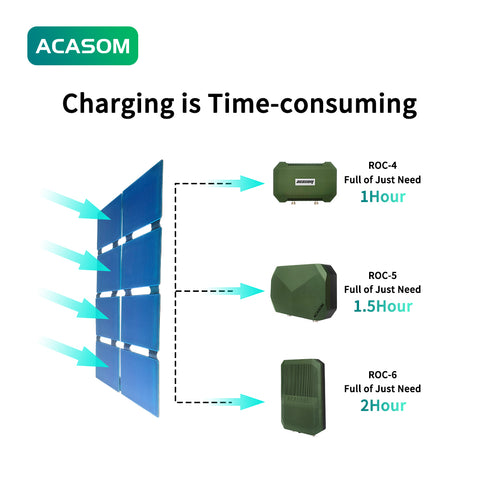 100W Portable Solar Charger ACASOM Professional-Grade Power for Outdoor Adventures
