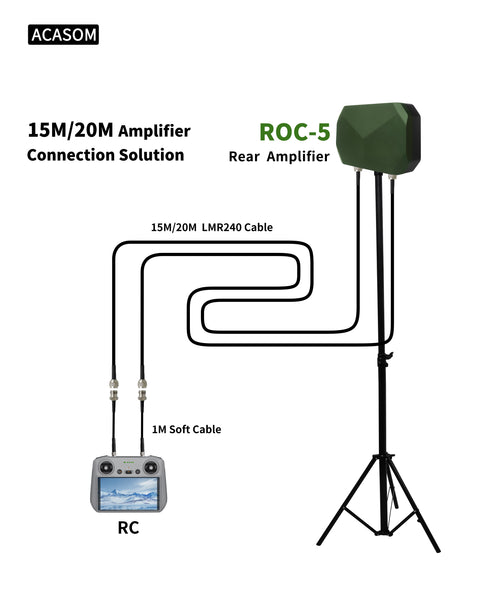 ROC-5 10W Quad-Band Antenna Amplifier | 2.3G/2.4G/5.2G/5.8G FPV Booster with Built-in High-Gain Antennas & 6000mAh Battery | IP68 Waterproof for Drone & UAV Range Extension