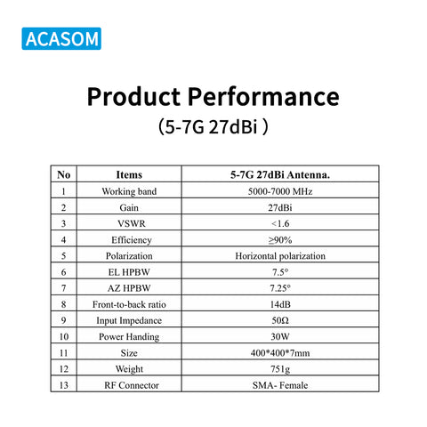 5-7GHz 27dBi Ultra High-Gain Directional Antenna | Super Flat Panel for Long-Range FPV, Drone & UAV Data Links