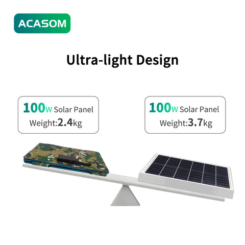 100W Portable Solar Charger ACASOM Professional-Grade Power for Outdoor Adventures
