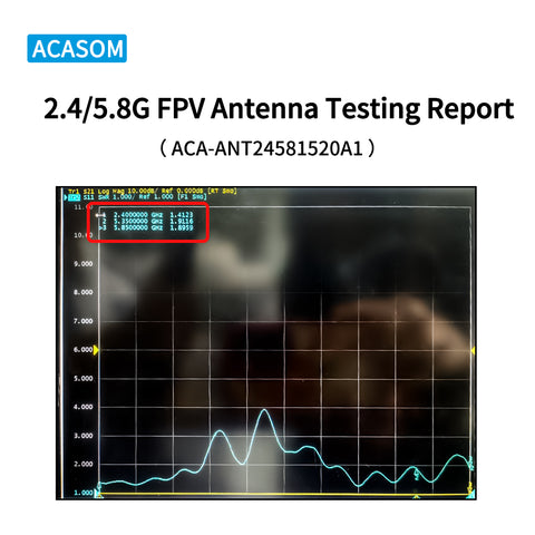 2.4GHz/5.8GHz High-Gain Dual-Band Drone Antenna V2 - 15dBi & 20dBi for Extreme Long-Range FPV