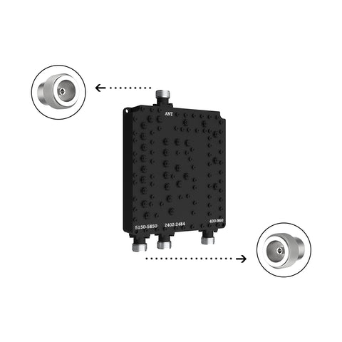 WLAN+IOT 3 band combiner