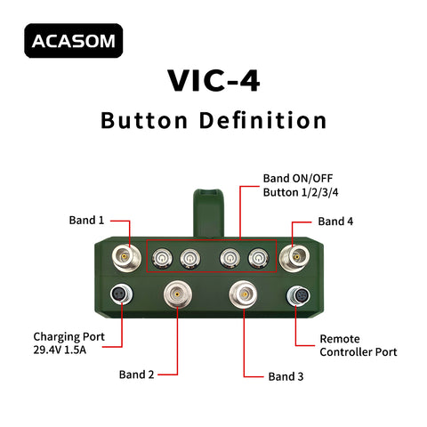 200MHz-500MHz 4 Channel Long Distance Drone Signal Jammer VIC-4