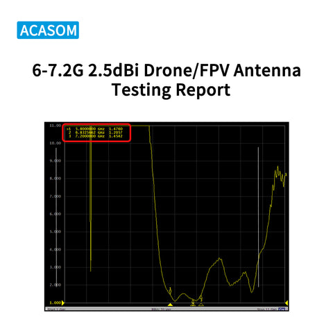 6-7.2GHz 2.5dBi RHCP Omnidirectional FPV Antenna | Pagoda-Style Circular Polarization for Drone VTX & Ground Station | 360° Coverage, Ultra-Wideband, SMA-Male