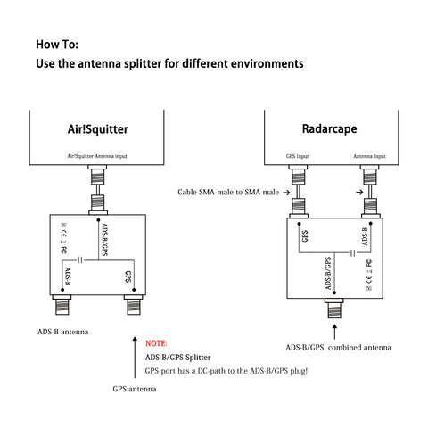 1090MHz 1575MHz 2 Way Splitter ADS-B / GPS 1x SMA-Stecker / 2x SMA-Buchse GPS/GLONASS/Galileo/BeiDou