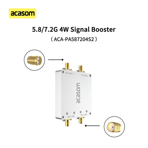 5.8GHz & 7.2GHz Dual-Channel Drone Signal Booster | 4W+4W MIMO Amplifier for FPV Video & HD Link | Independent TX/RX Paths, 7-36V, 80x Power