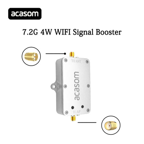 7.2GHz 4W FPV Drone Signal Extender | 36dBm Ultra-Broadband WiFi 6E/7 Booster for 6-7.2GHz Video & Control Links | 20dB TX Gain, 7-36V, Ultra-Low 2.5dB Noise