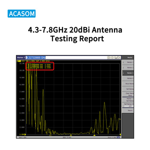4.3-7.8GHz 20dBi RHCP High-Gain Antenna | Ultra-Wideband Circular Polarization for FPV Drone, Digital FPV Systems & Ground Stations | 90% Efficiency, SMA-Male