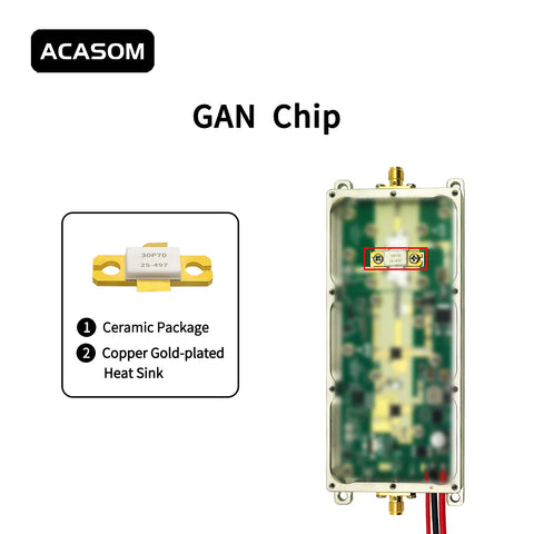 50W Broadband High-Power RF Amplifier Module | 47dBm GaN Booster for FPV, Drone Links & Communication Systems | 40dB Gain, 28V, Compact Design