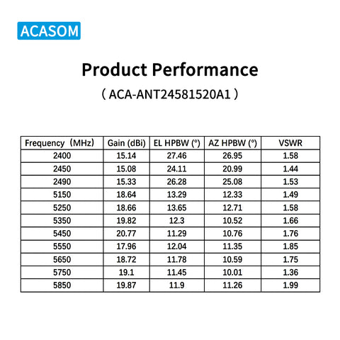 2.4GHz/5.8GHz High-Gain Dual-Band Drone Antenna V2 - 15dBi & 20dBi for Extreme Long-Range FPV
