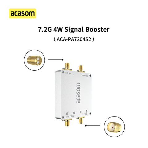 7.2GHz 4W Dual-Channel Drone Signal Extender | 36dBm MIMO-Ready Booster for 6-7.2GHz FPV Video & Telemetry | Independent TX/RX Paths, 7-36V, Includes Dual 5dBi Antennas & Cables
