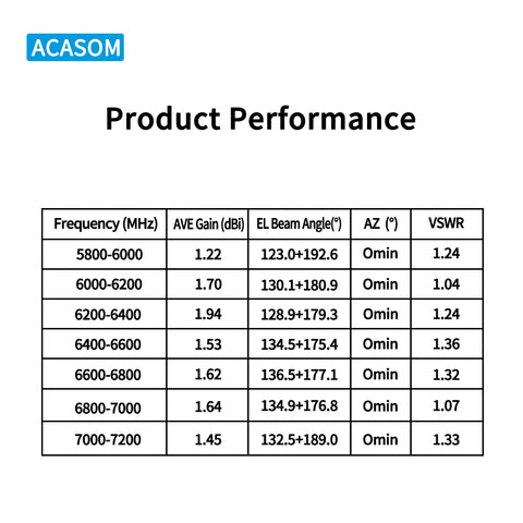 6-7.2GHz 2dBi RHCP Omnidirectional Drone Antenna | 360° Coverage | Right-Hand Circular Polarization