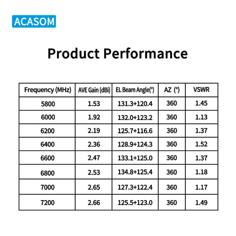 6-7.2GHz 2.5dBi RHCP Omnidirectional FPV Antenna | Pagoda-Style Circular Polarization for Drone VTX & Ground Station | 360° Coverage, Ultra-Wideband, SMA-Male