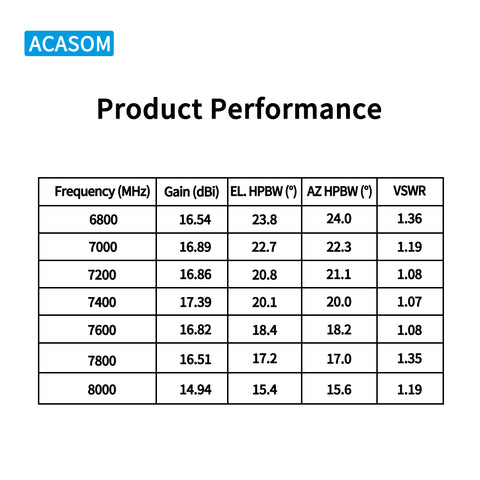 7-8GHz 17dBi High Gain Directional Antenna | Narrow Beamwidth | Low VSWR