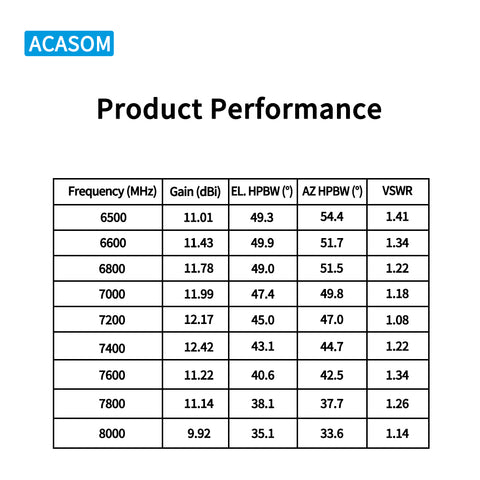 7-8GHz 12dBi Directional Panel Antenna | Wideband 6.5-8GHz | High Efficiency >90%