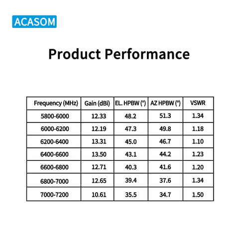 6-7.2GHz 12dBi High-Gain Directional Antenna for Drone and Professional FPV