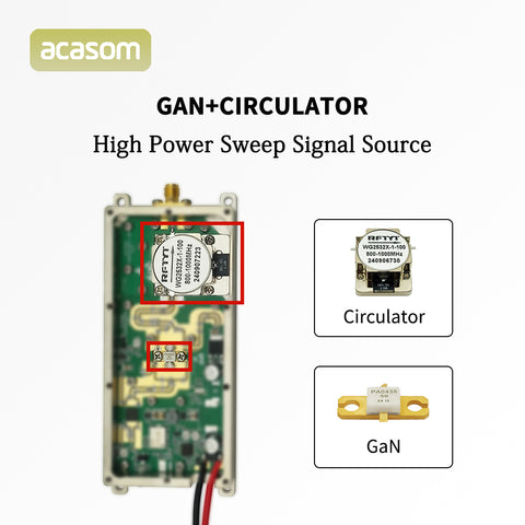 1050MHz-1250MHz 50W GaN Shield Power Drone Signal Jammer Module with Circulator