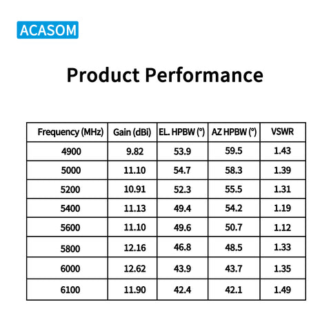 5-6GHz 12dBi High-Gain Drone FPV Antenna | Wide Beamwidth | Low VSWR for Long-Range Video Transmission