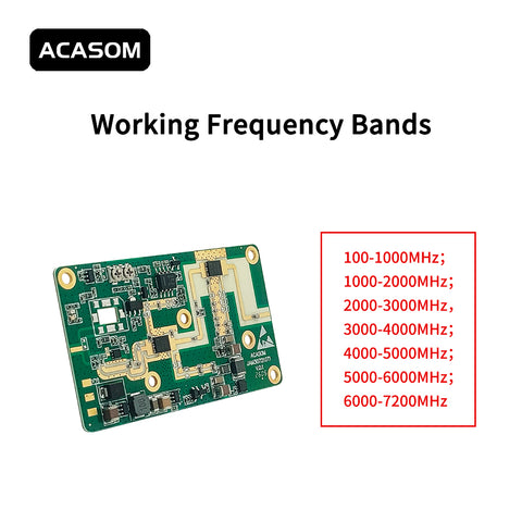 6-7.2GHz 10W Broadband Ultra-Light FPV VTX Amplifier PCBA | 40dBm GaN Booster for 6GHz Drone Video & WiFi 6E/7 | 38dB Gain, 8.7g, 24-28V