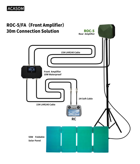 2.3G/2.4G/5.2G/5.8G 10W Amplifier Long-Range ROC-5+FA Signal Booster System